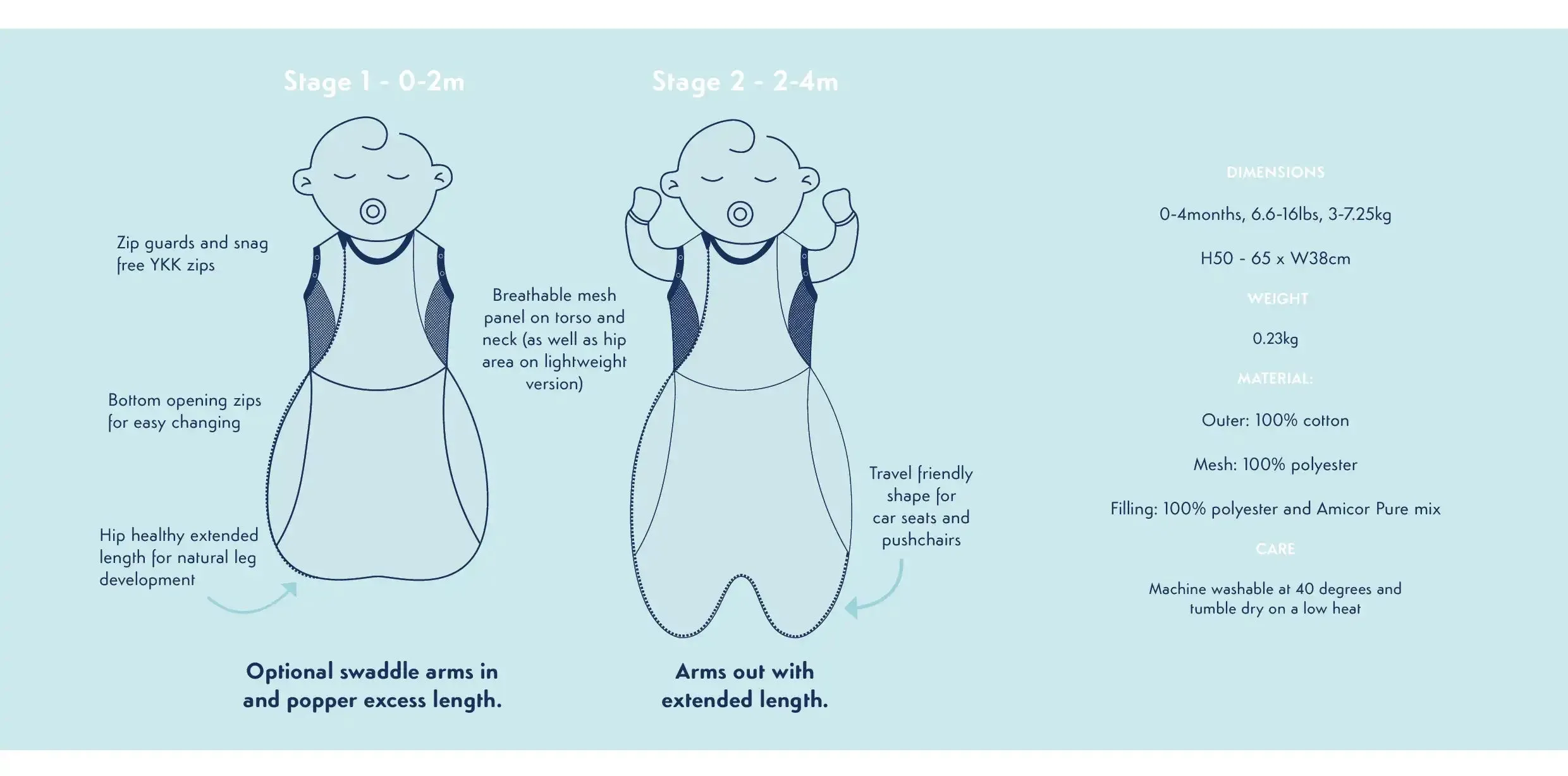 Purflo Swaddle To Sleep Bag 0.5 Tog 0-4m